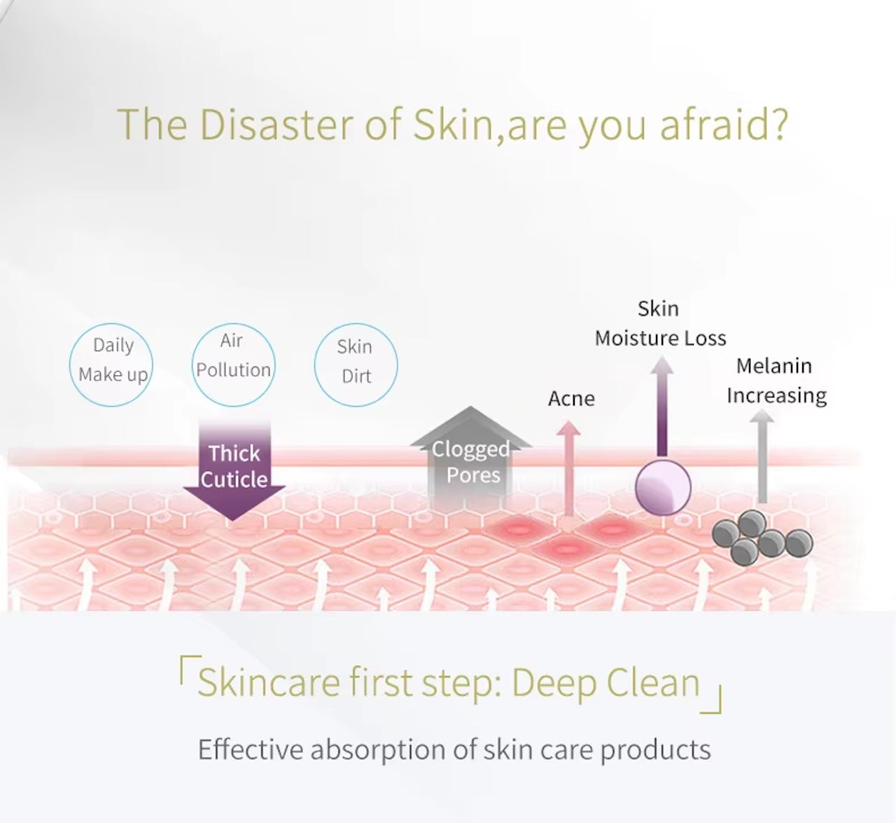 Anti-Age Beauty Massage Gerät