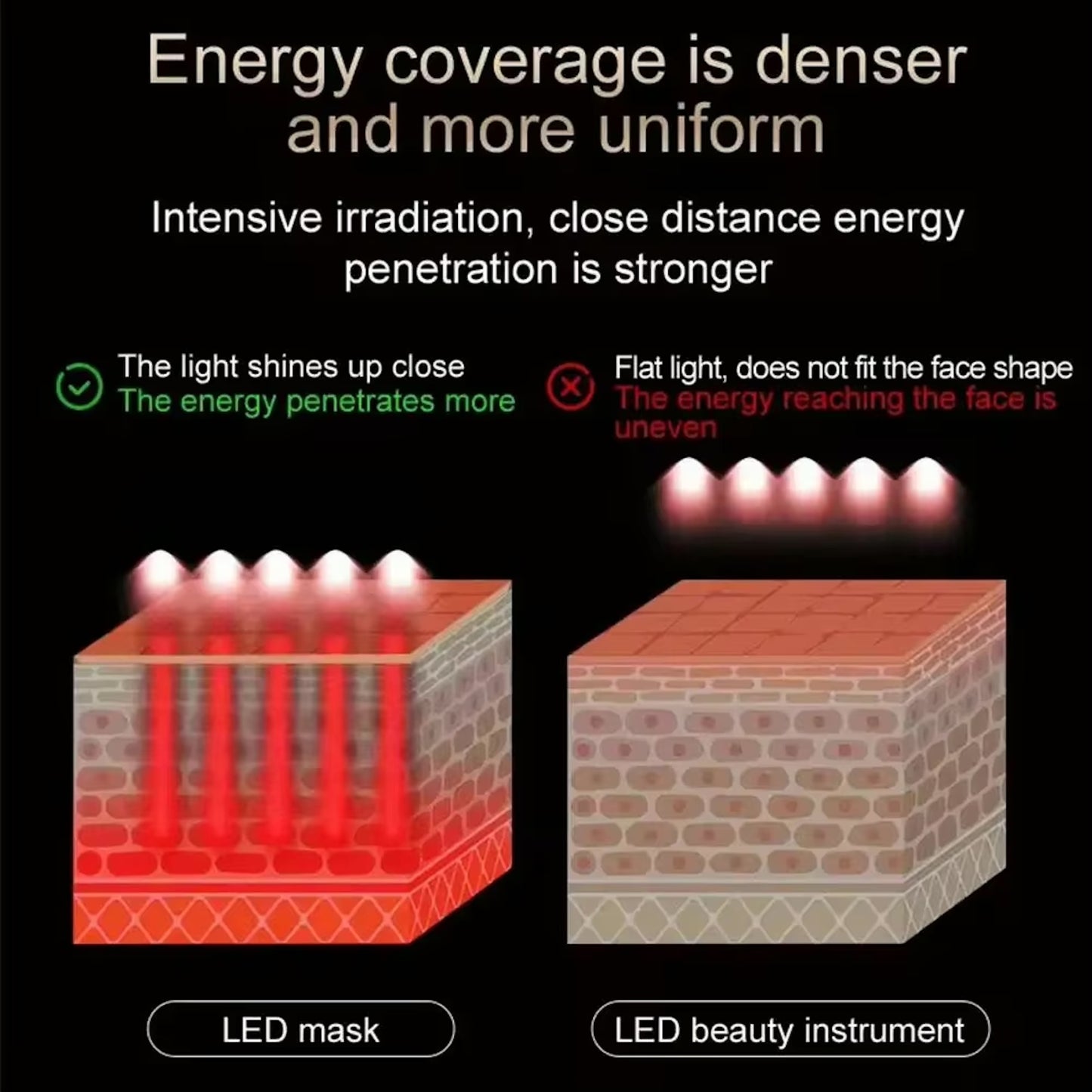 LED-Gesichtsmaske mit Rotlichttherapie