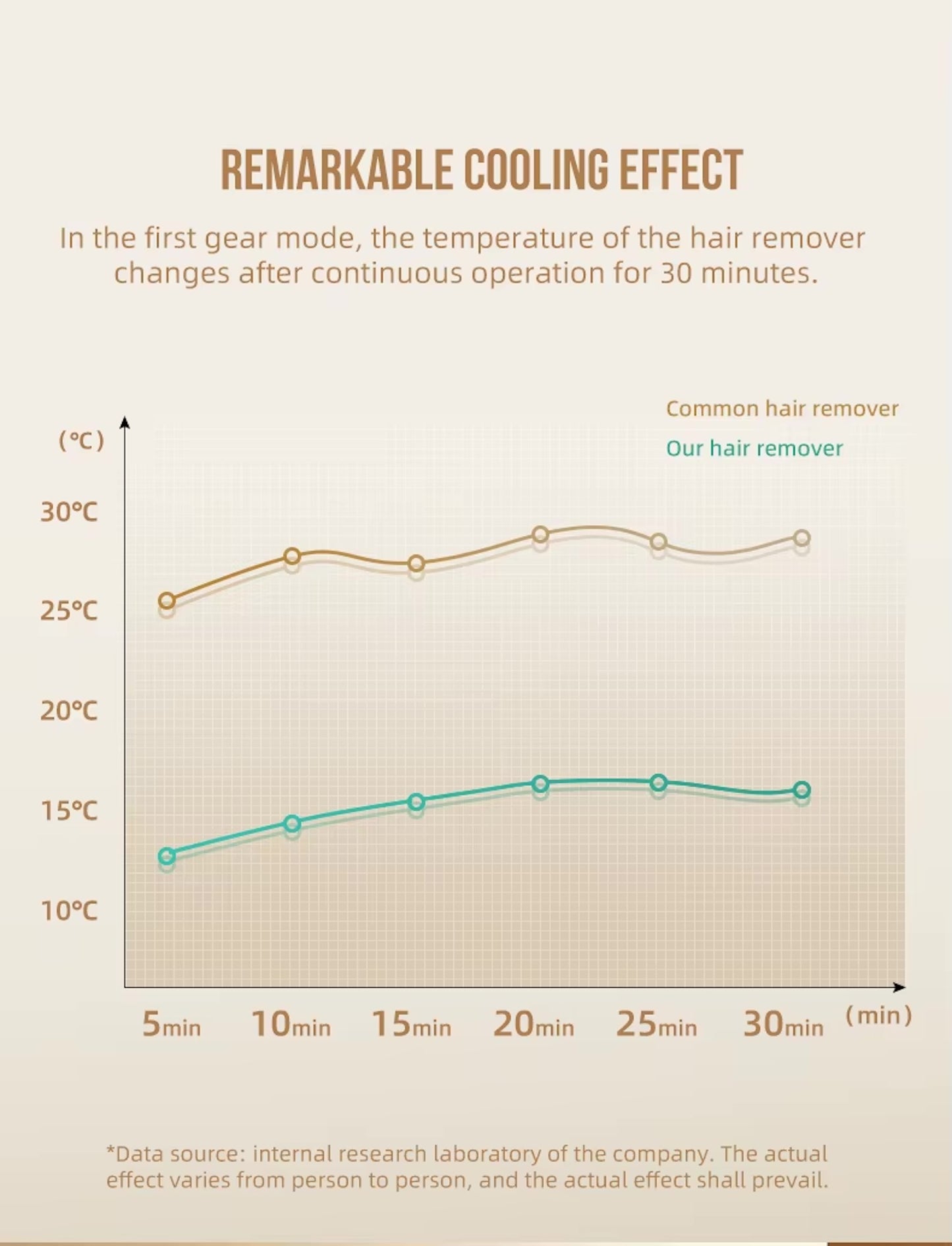 OEM Tragbares Permanentes IPL-Laser-Haarentfernungsgerät