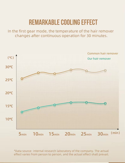 OEM Tragbares Permanentes IPL-Laser-Haarentfernungsgerät